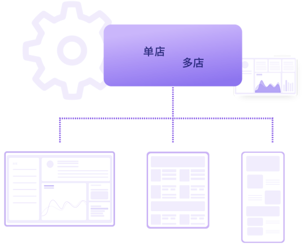 CID广告引流商城